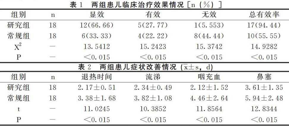 小兒豉翹清熱顆粒治療小兒病毒性上呼吸道感染效果觀察