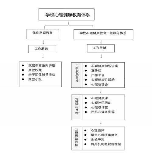 学校心理健康教育服务体系之我见