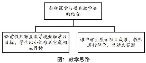 医学学术英语教学中翻转课堂与项目教学法相结合应用探讨