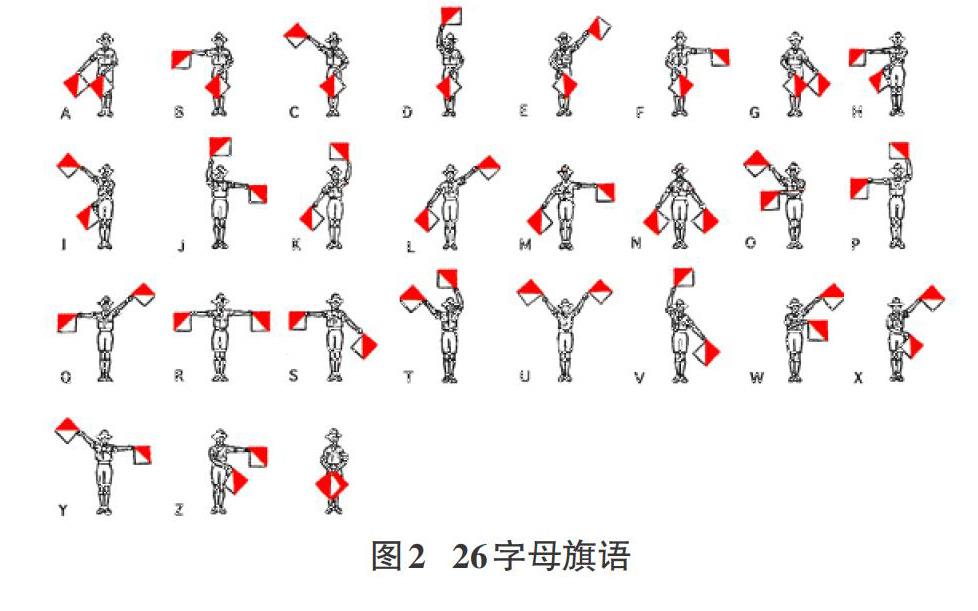 旗语1到10图解 动作图片