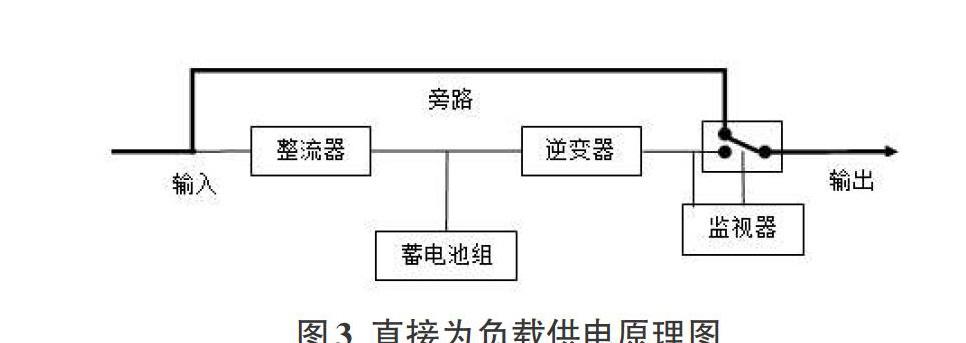 三相在线式ups电源的分类和发展趋势探析