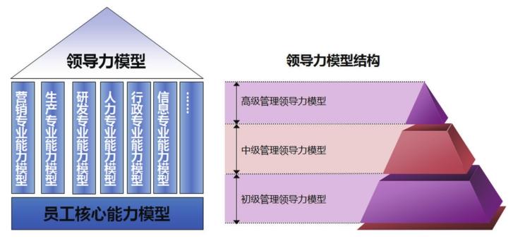 图1 企业胜任力模型结构图