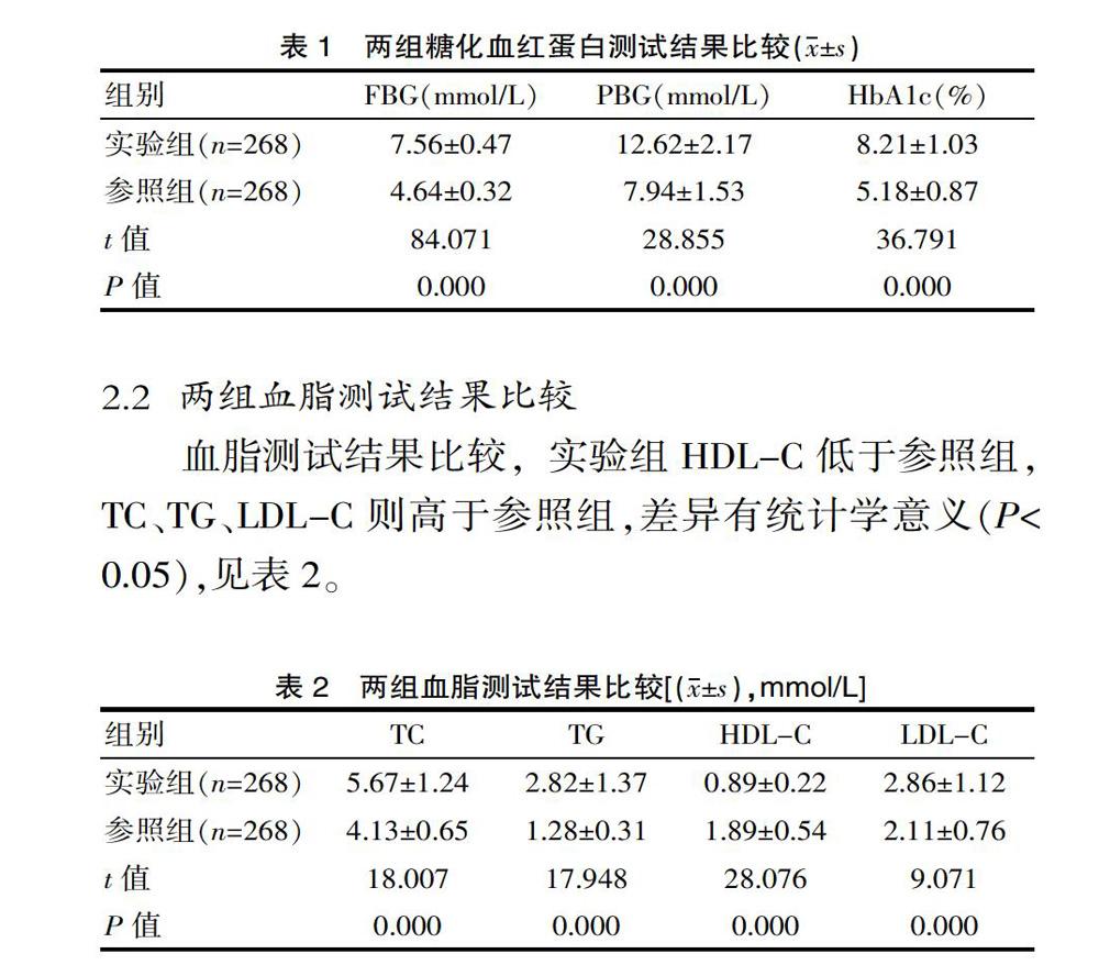 糖化血红蛋白与血脂检测在Ⅱ型糖尿病检测中的临床应用分析