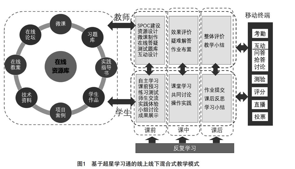 基于移动学习的线上线下混合式教学模式研究与实践