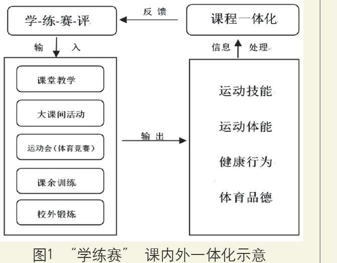 "学练赛"一体化实施策略