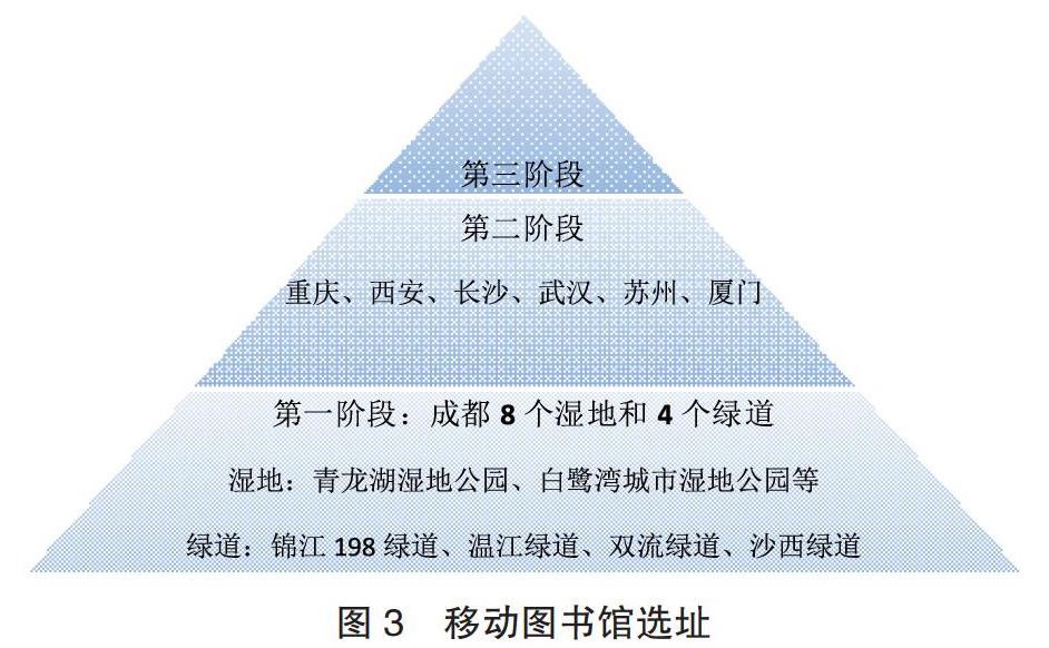 公益性移动图书馆及其布点研究