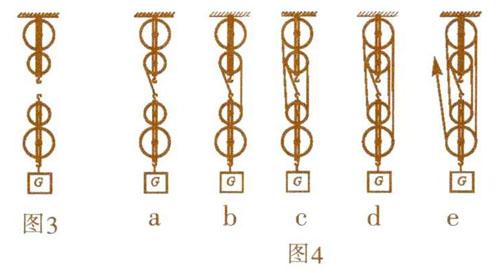 滑轮组绕绳图片