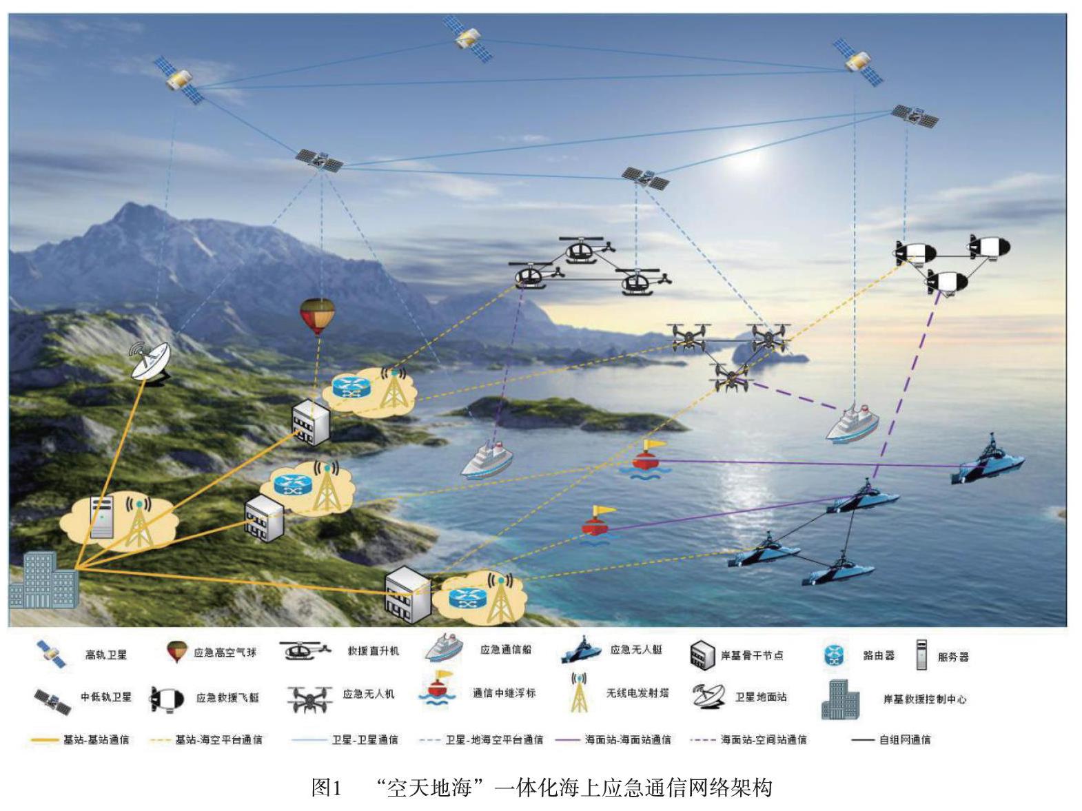 空天地海一体化的海上应急通信网络技术综述