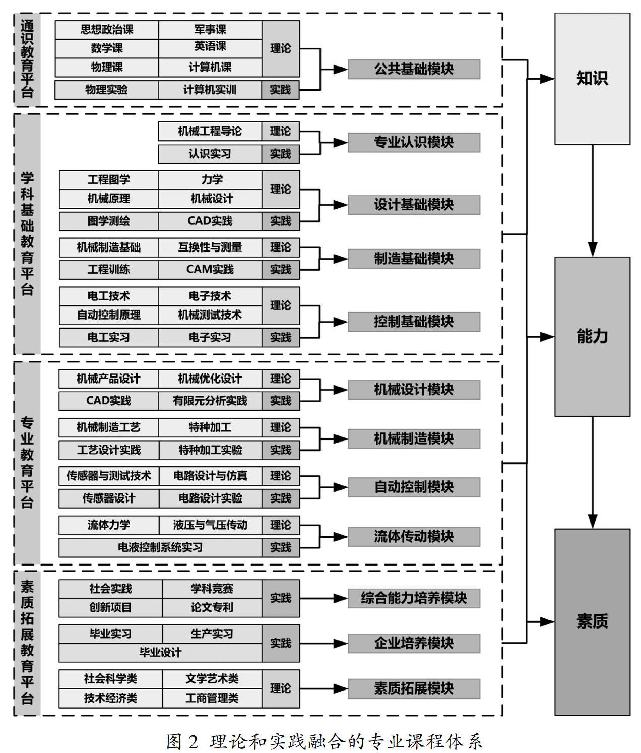 机械类专业应用型创新人才多元融合培养体系研究与实践