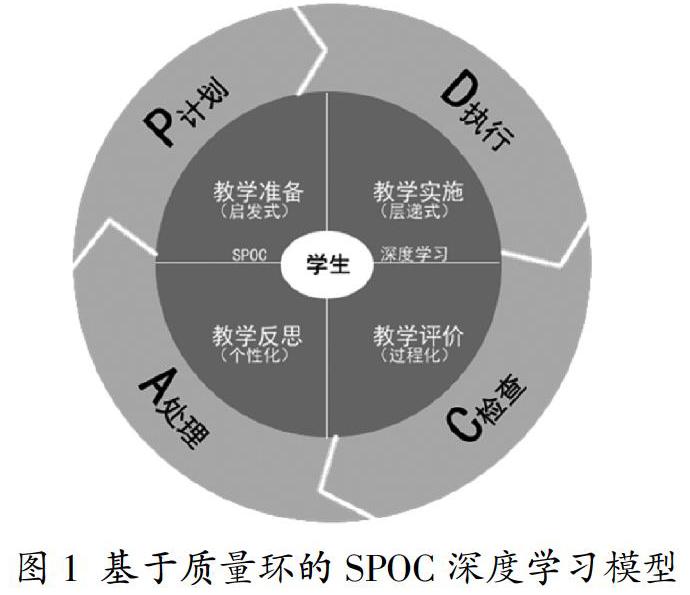 基于质量环理论的高职spoc深度学习模式研究