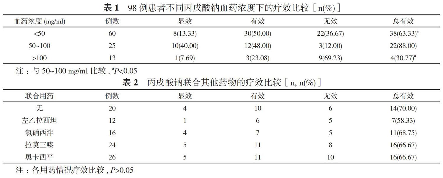 多种抗癫痫药物联合下丙戊酸钠血药浓度对疗效的影响分析