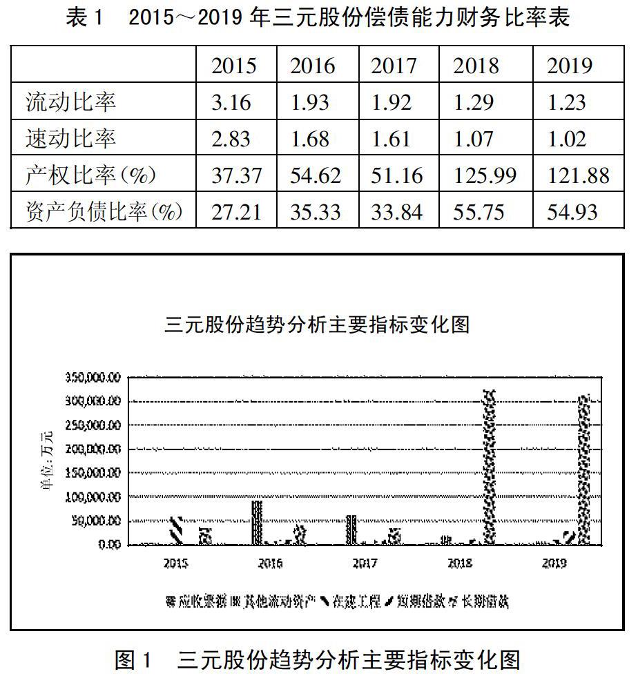 三元股份償債能力分析