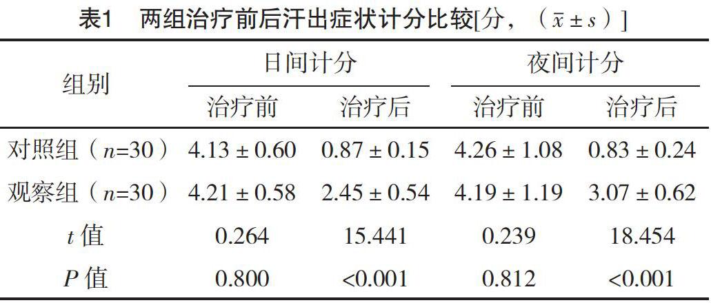 督陽灸治療糖尿病自主神經病變汗證的臨床觀察