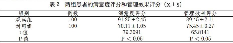 Pdca循环管理法在介入手术室护理管理中的应用观察 Www 366 Net Www366 Net必赢亚洲