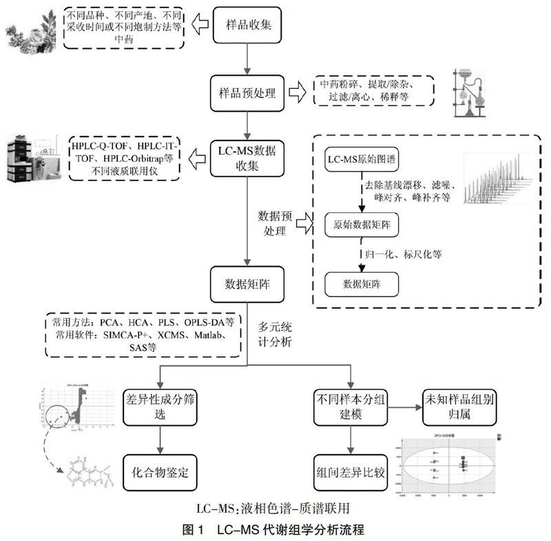 [摘要] 代谢组学作为系统生物学的重要分支,近年来在中药研究领域受到