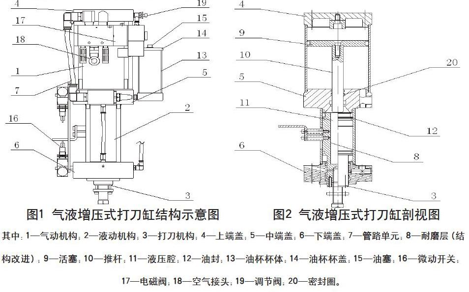 数控机床气液增压式打刀缸结构改进研究