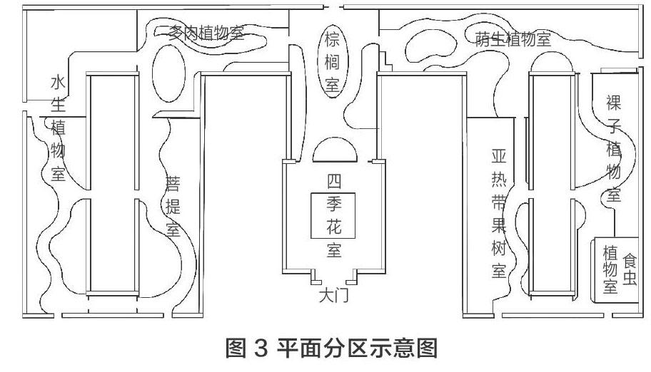 北京植物园展览温室为例,简单阐述了该项目的设计理念和温室节能设计