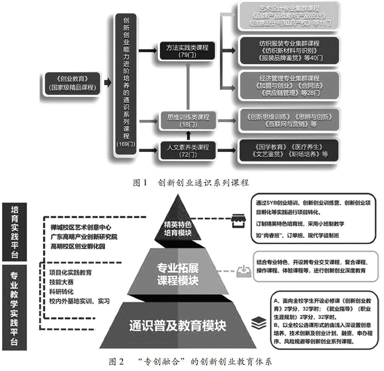 课程引领"专创融合,平台支撑"三创并举"