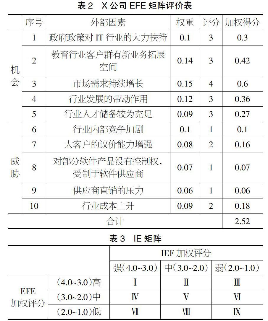 基于ife矩阵和efe矩阵的x公司的发展战略研究