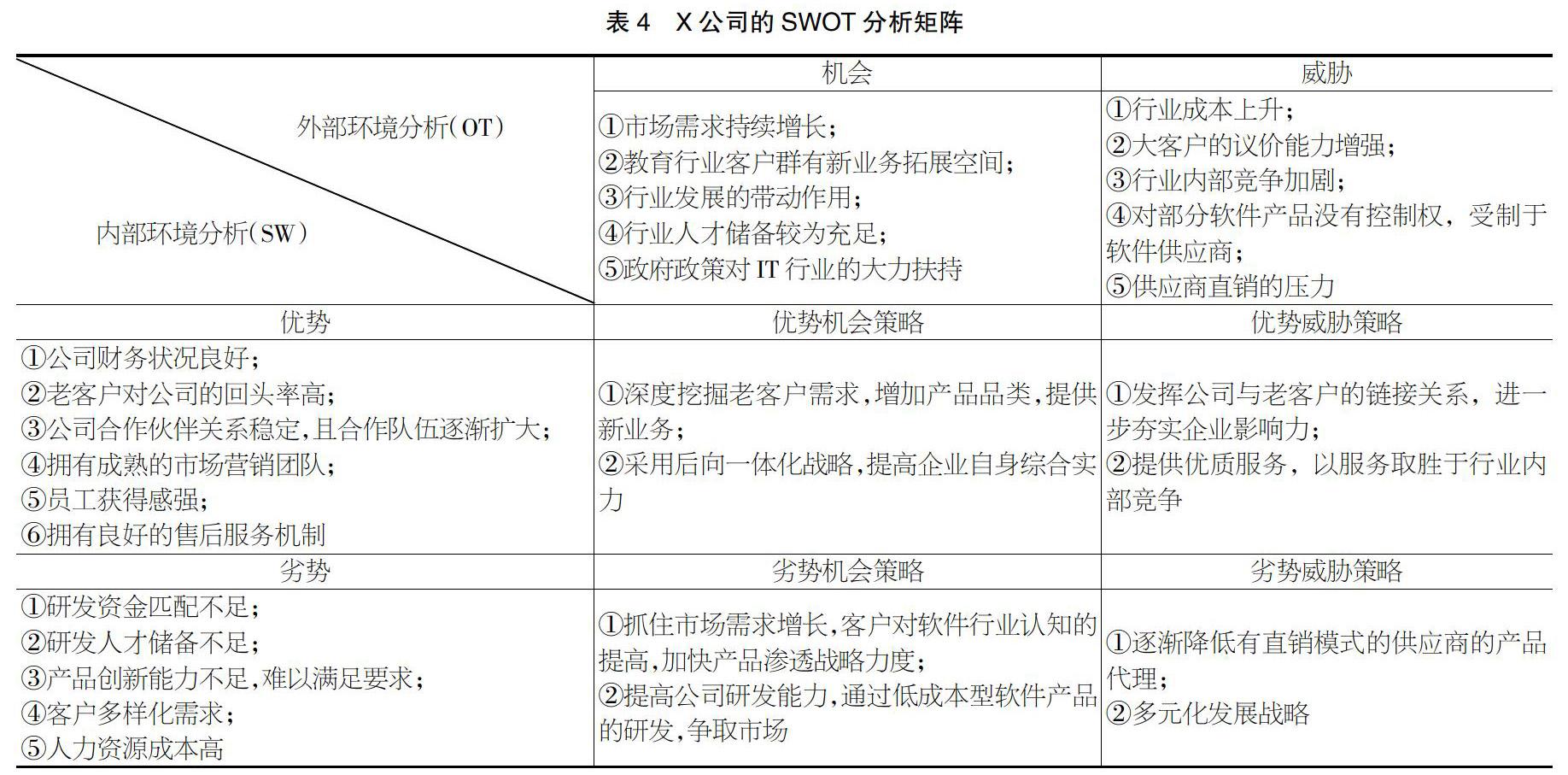 基于ife矩阵和efe矩阵的x公司的发展战略研究