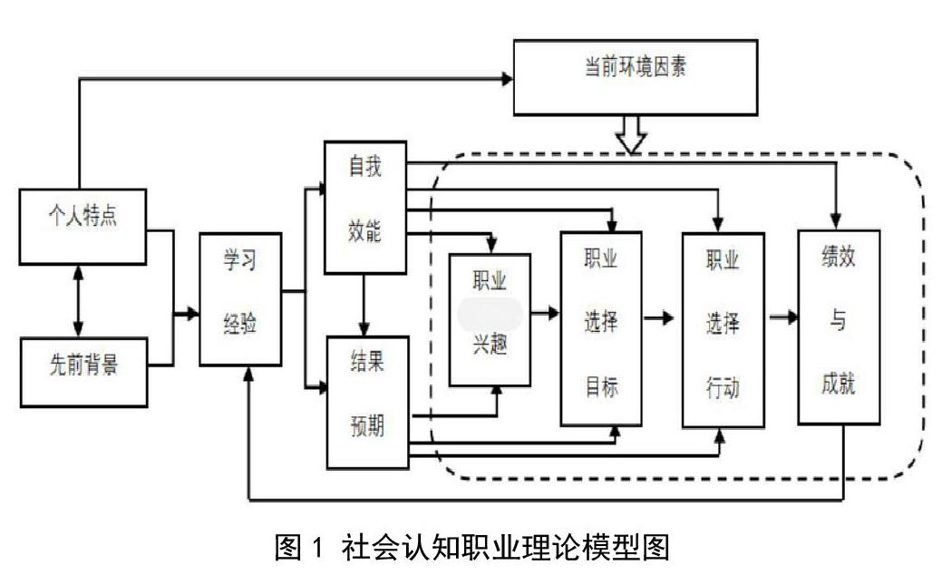 社会认知职业理论下高校辅导员职业的认同建构研究