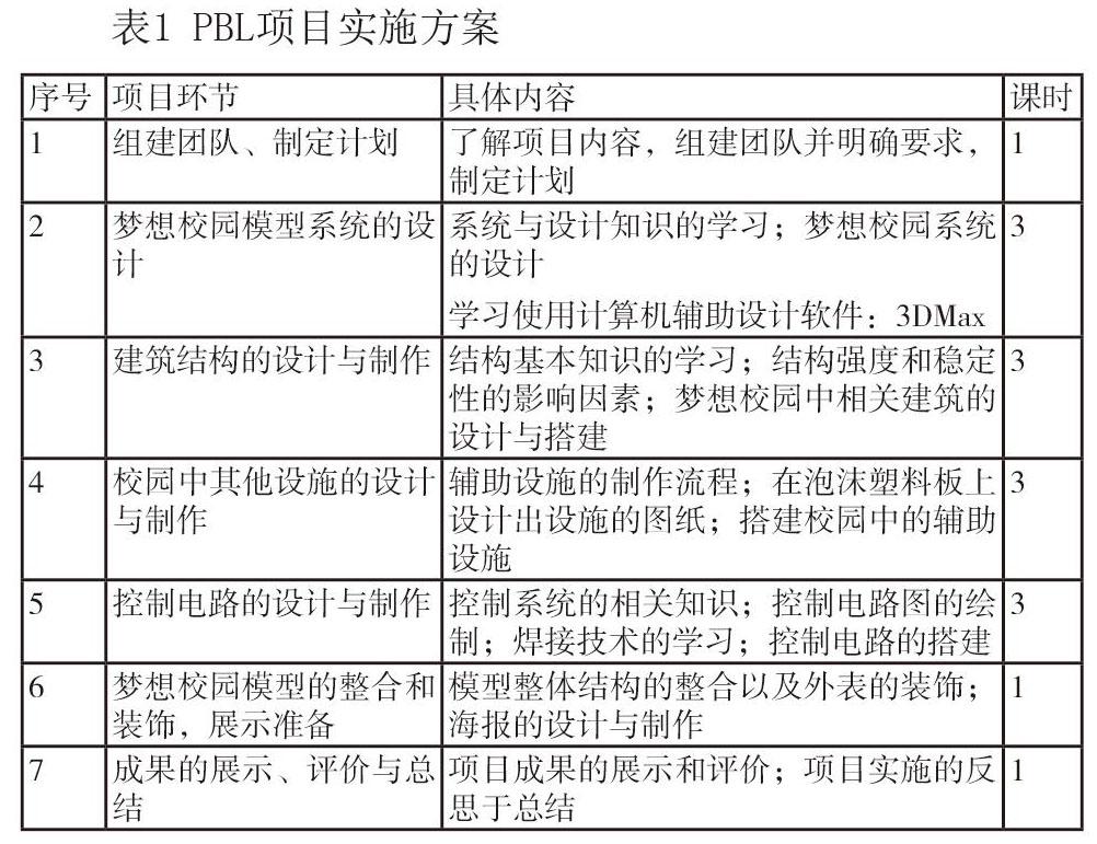 注重实践和创造,强调以学生为主体的教学模式,这与项目式学习(pbl)的