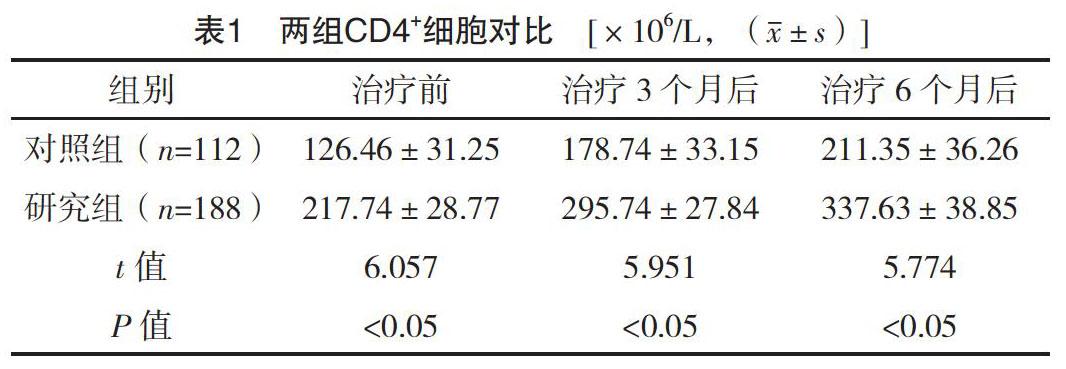 建檔領取藥物治療的300例艾滋病患者,所有患者治療前檢測cd4 細胞水平