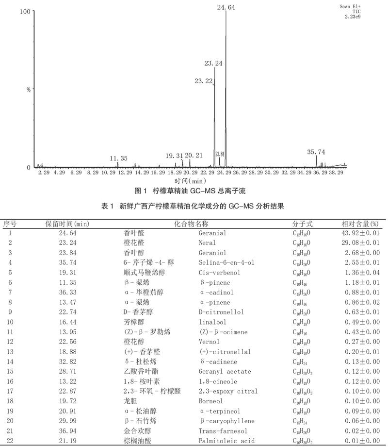 新鲜广西柠檬草精油成分的gc Ms分析 参考网