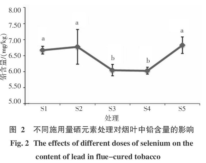 元素施用量對烤後菸葉中鉛,砷,鎘,鉻和汞等5種重金屬含量及化學成分的