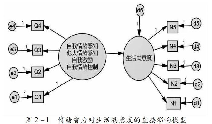 控制等四個維度出發,以河南省鄭州市11所高校為樣本,採用結構方程模型