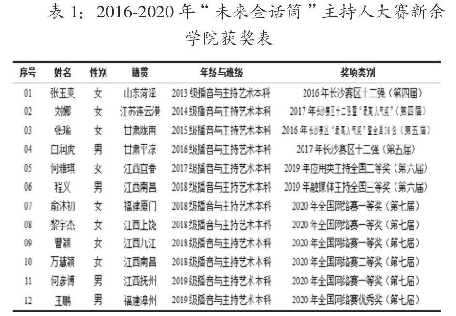 20162020江苏省广播电视总台未来金话筒主持人大赛新余学院赛况述评