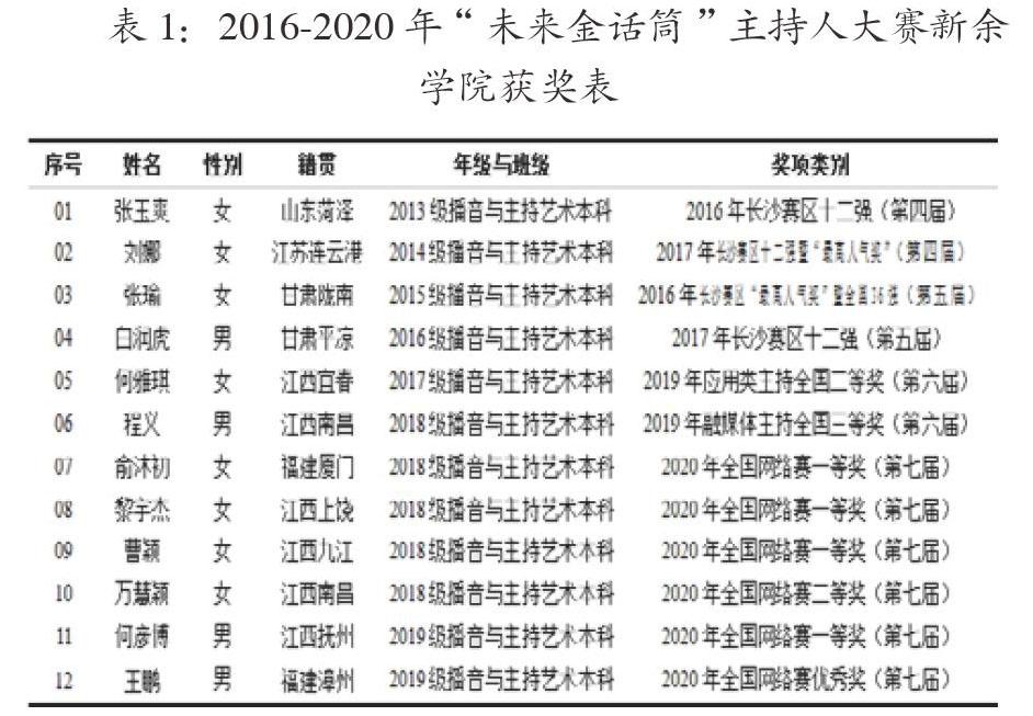 2016主持人大赛名单图片