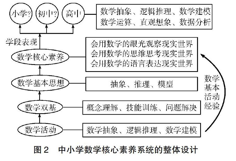 图说数学核心素养