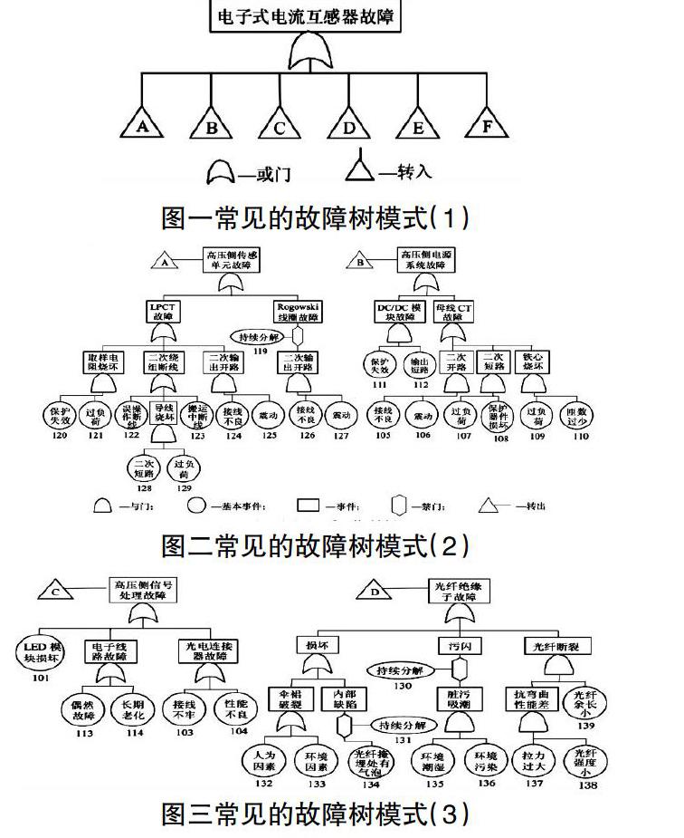 基於故障模式與後果分析以及故障樹法的電子電流互感器的可靠性