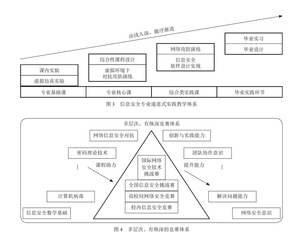 高职计算机网络技术专业介绍_计算机网络技术专业人才需求调研报告 高职 2013_广东技术师范学院的计算机科学与技术(师范)专业介绍