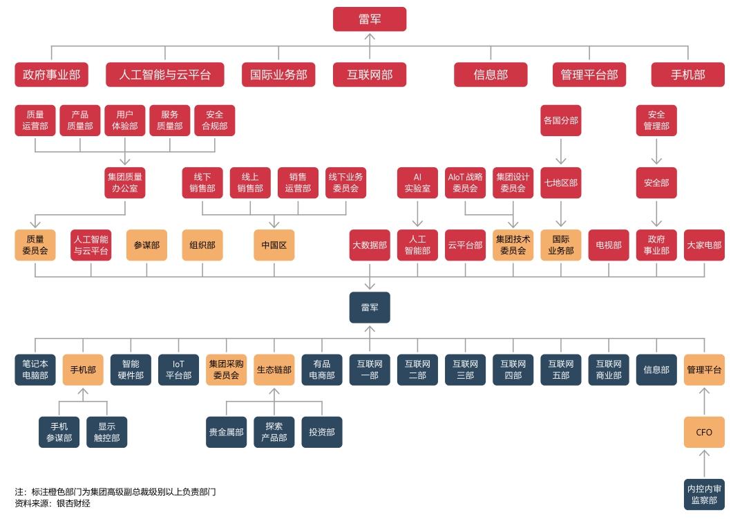 小米股权结构图2021图片