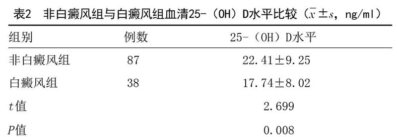 自身免疫性甲状腺疾病患者血清25 Oh D表达水平与白癜风的相关性分析 参考网