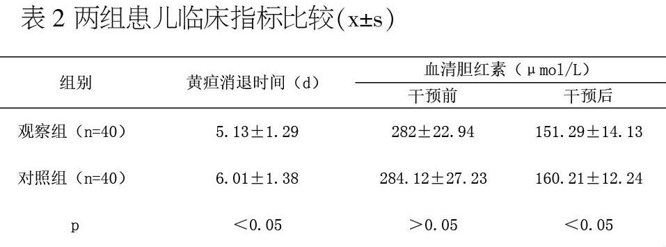 淺析綜合護理干預對新生兒高膽紅素血癥的影響