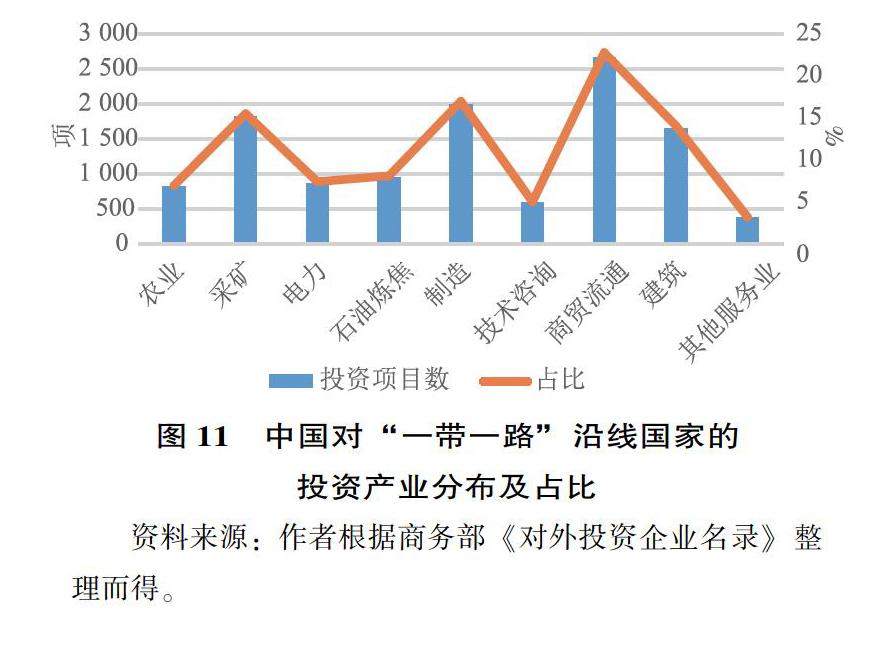 新形势下中国开放型经济如何化危为机?