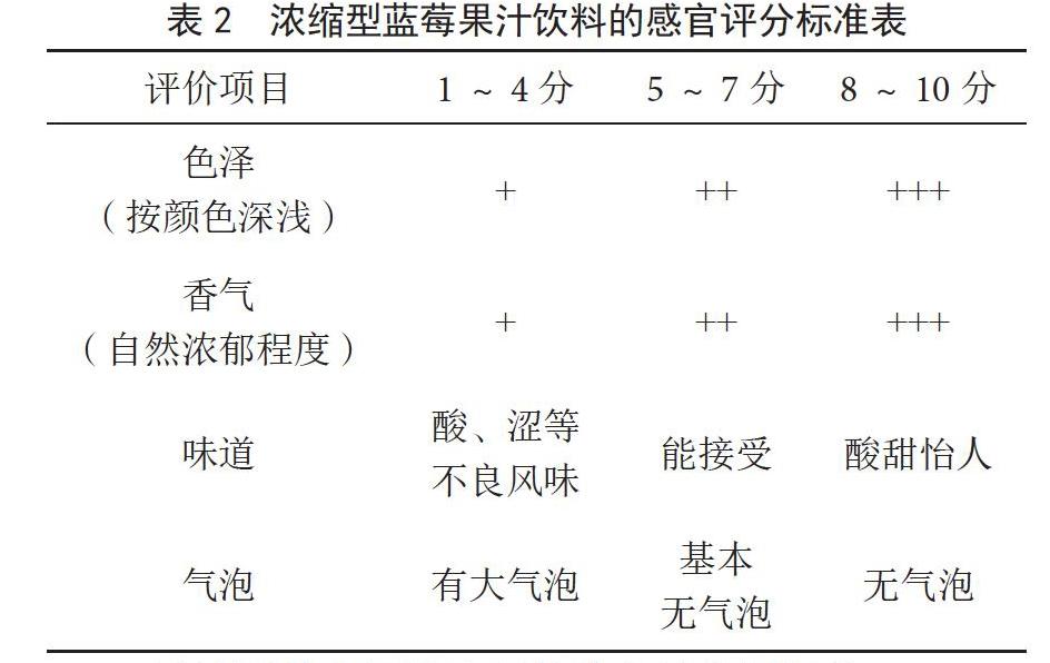 浓缩型蓝莓果汁饮料的工艺研究