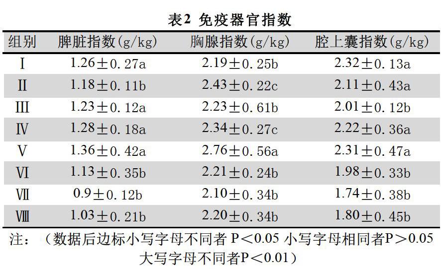 中藥組方治療鴨疫里氏桿菌大腸桿菌混合感染試驗