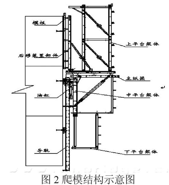 爬模和滑模的区别图片