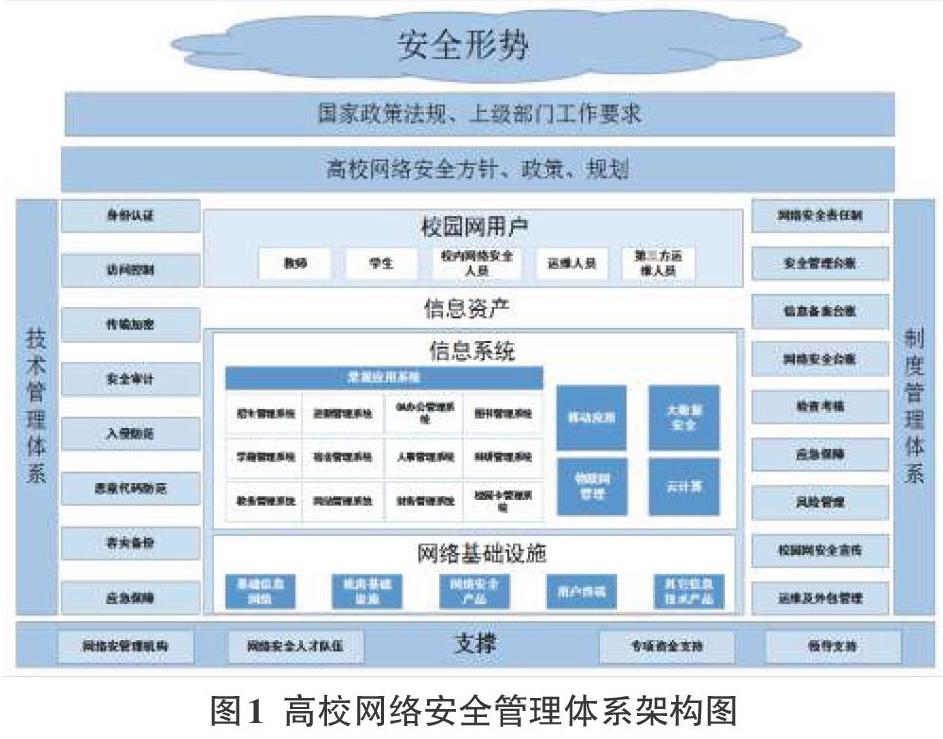 高校网络安全管理体系探讨