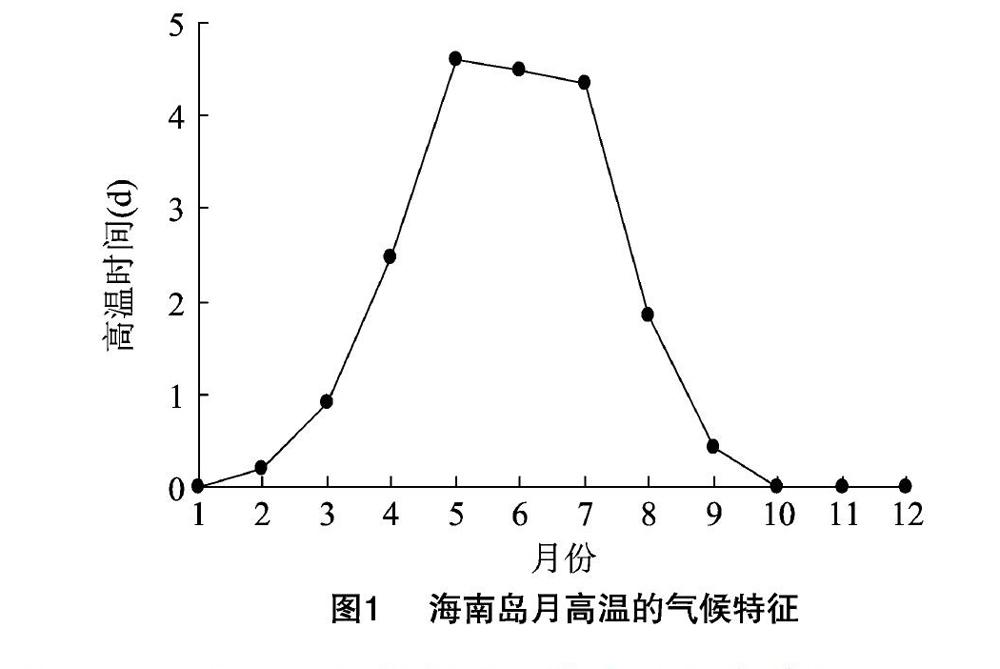 海南全年气温曲线图图片