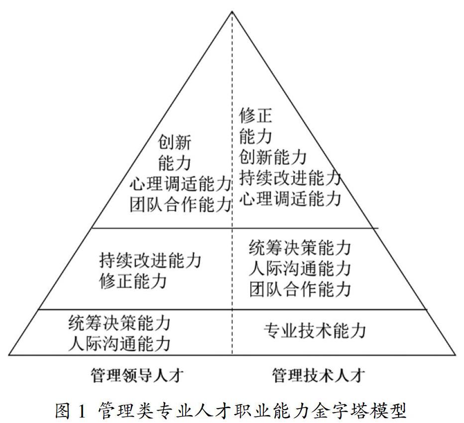 管理类专业人才职业能力金字塔模型研究