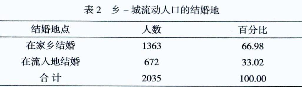 流动人口状况怎么填写_加强流动人口管理,这个派出所有妙招