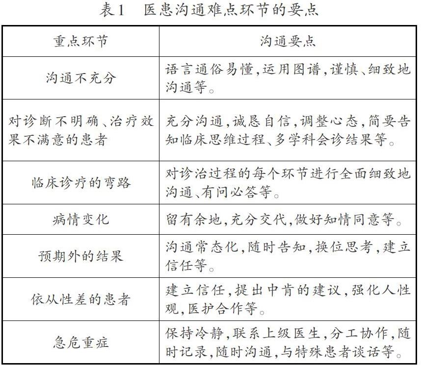 通过系统的多元化的教学设计,有针对性地对医学生医患沟通能力进行