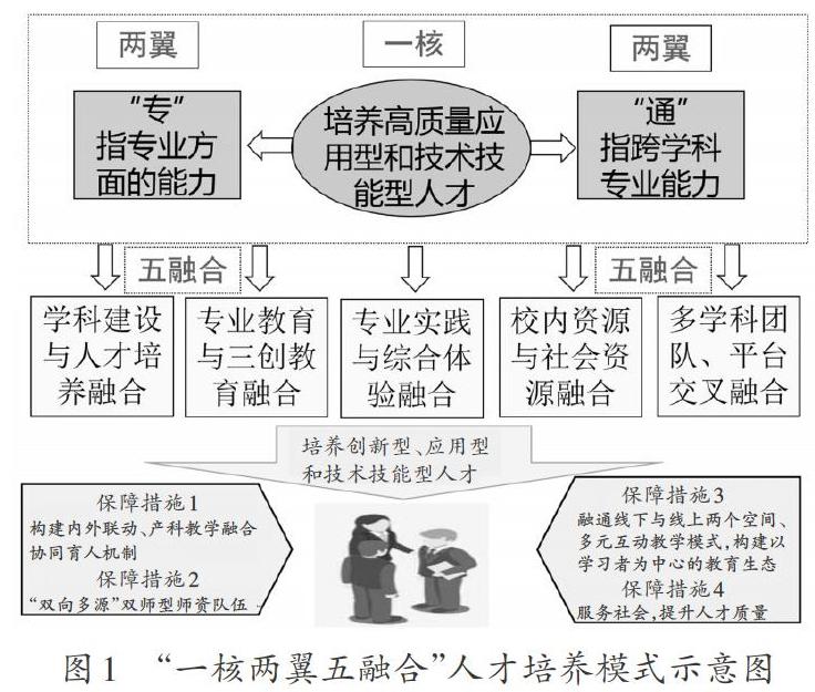 新工科背景下生物制药专业人才培养模式的探索与实践