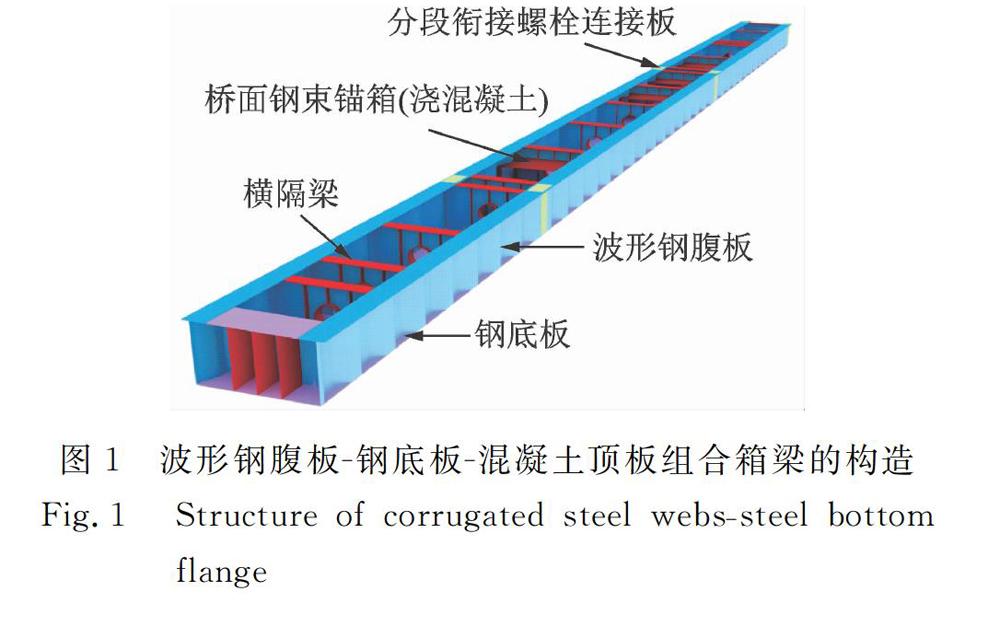 运用hamilton原理和能量变分法推导出波形钢腹板一钢底板一混凝土顶板