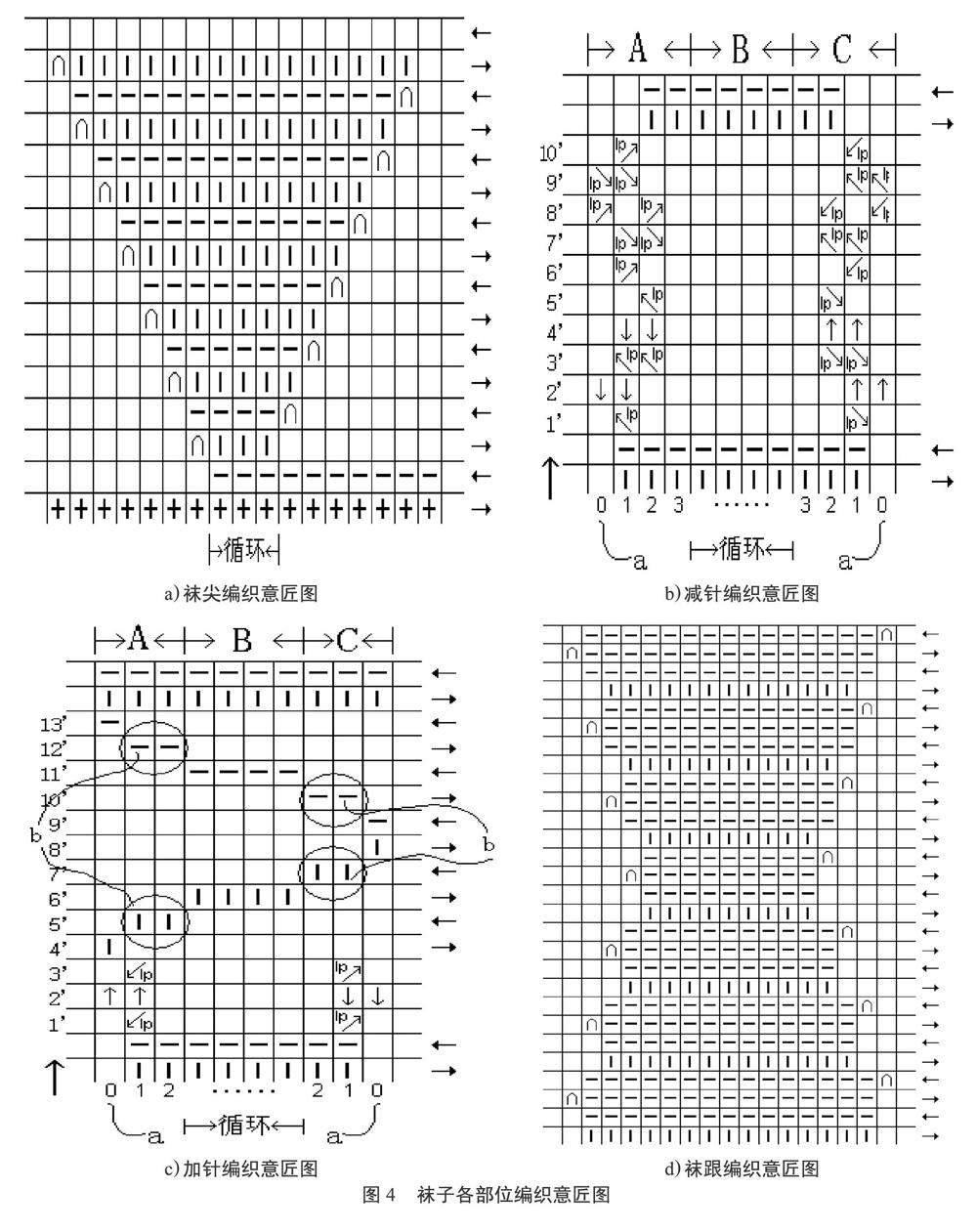 机的特点,分析圆筒组织的编织方法,探讨线圈结构图和编织意匠图的绘制